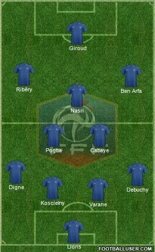 France Formation 2013