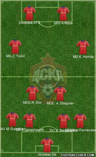 CSKA Moscow Formation 2013