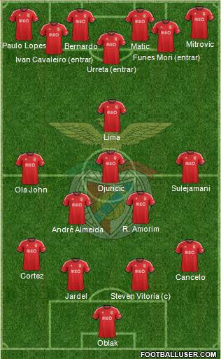 Sport Lisboa e Benfica - SAD Formation 2013