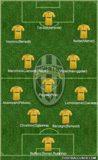 Juventus Formation 2013