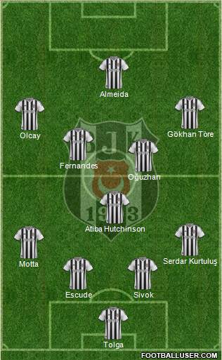Besiktas JK Formation 2013