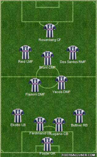 West Bromwich Albion Formation 2013