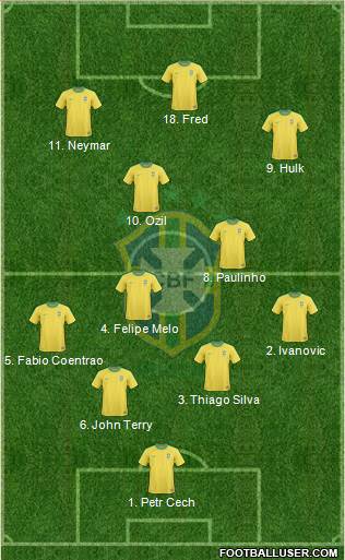Brazil Formation 2013