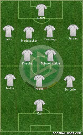Germany Formation 2013