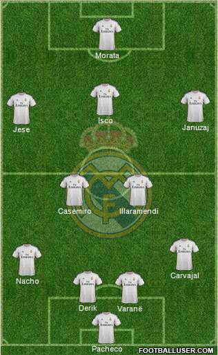 Real Madrid C.F. Formation 2013