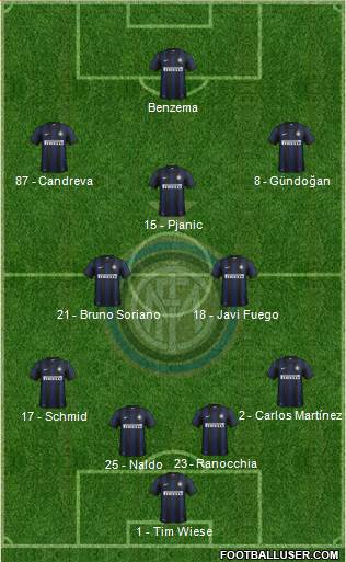 F.C. Internazionale Formation 2013