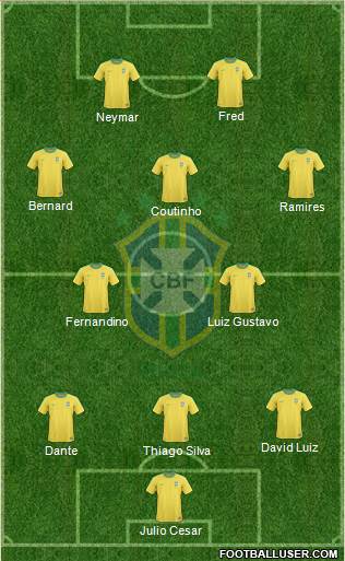Brazil Formation 2013
