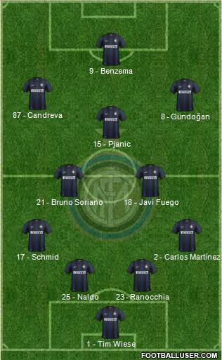 F.C. Internazionale Formation 2013