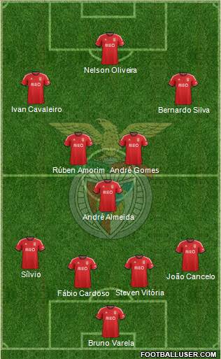 Sport Lisboa e Benfica - SAD Formation 2013