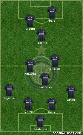F.C. Internazionale Formation 2013