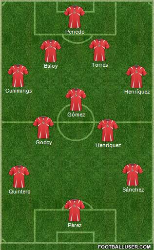 Panama Formation 2013