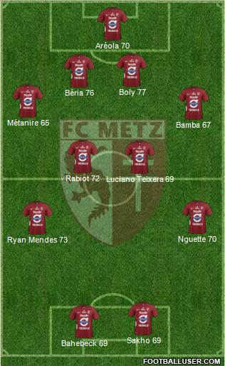 Football Club de Metz Formation 2013