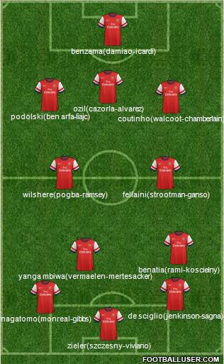 Arsenal Formation 2013
