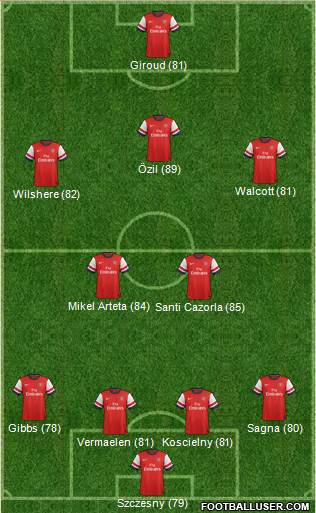 Arsenal Formation 2013