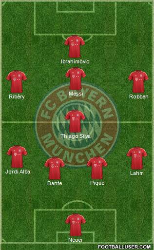 FC Bayern München Formation 2013