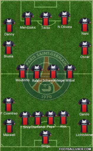 Paris Saint-Germain Formation 2013