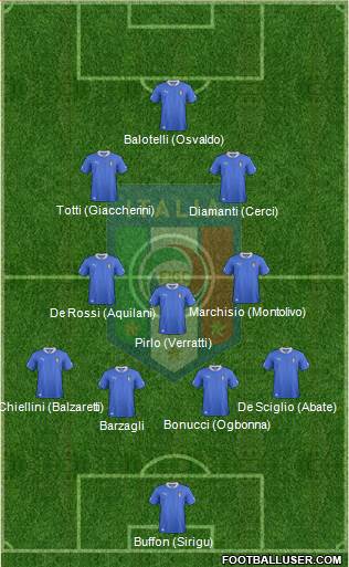 Italy Formation 2013