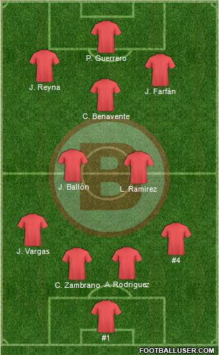 C Coronel Bolognesi FC Formation 2013