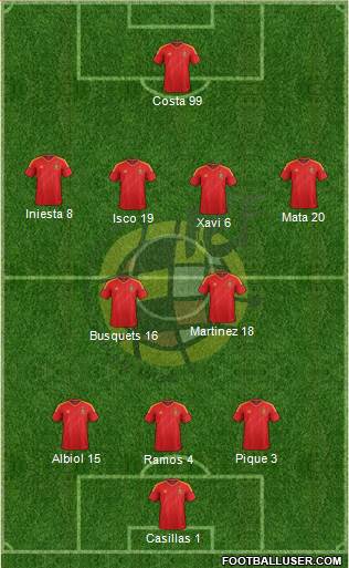 Spain Formation 2013