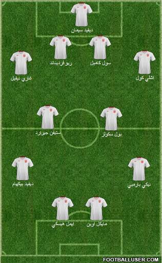 England Formation 2013