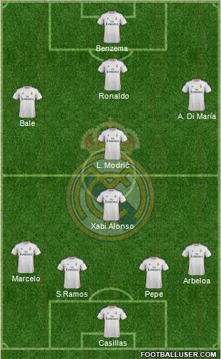 Real Madrid C.F. Formation 2013