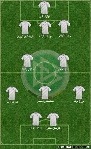 Germany Formation 2013
