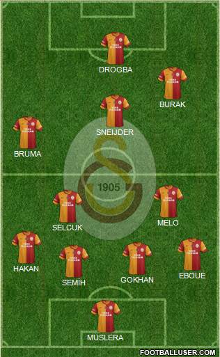 Galatasaray SK Formation 2013