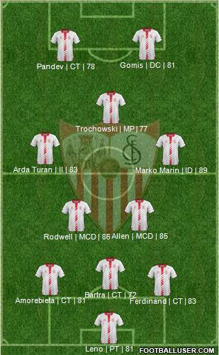 Sevilla F.C., S.A.D. Formation 2013