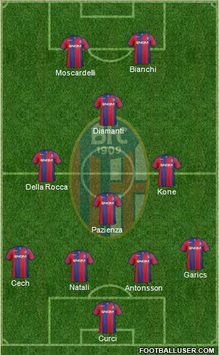 Bologna Formation 2013