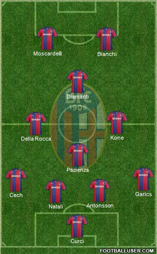 Bologna Formation 2013