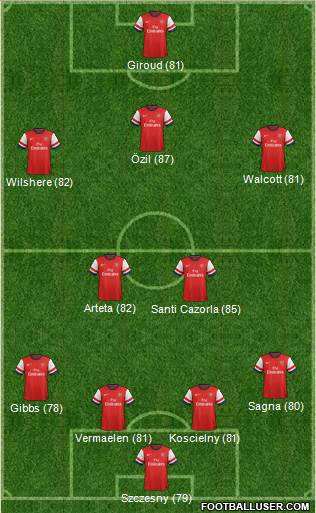 Arsenal Formation 2013