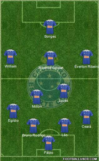 Cruzeiro EC Formation 2013