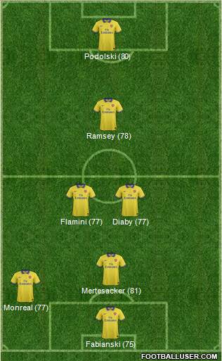 Arsenal Formation 2013