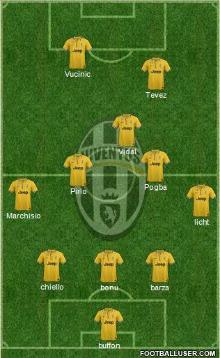 Juventus Formation 2013