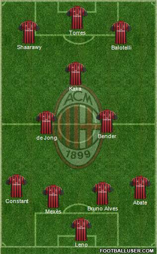 A.C. Milan Formation 2013