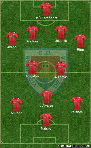 C.D. Numancia S.A.D. Formation 2013