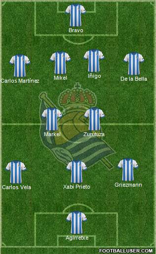 Real Sociedad S.A.D. Formation 2013