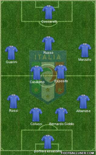 Italy Formation 2013