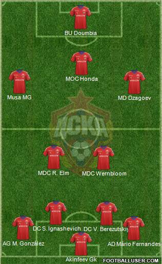 CSKA Moscow Formation 2013