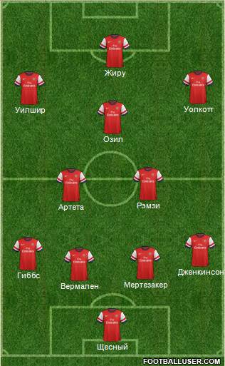 Arsenal Formation 2013