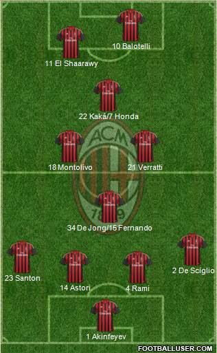 A.C. Milan Formation 2013