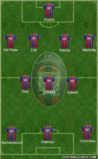 Crotone Formation 2013