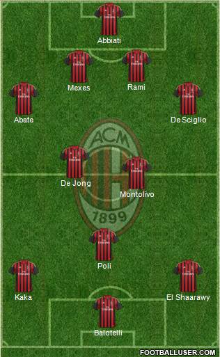 A.C. Milan Formation 2013