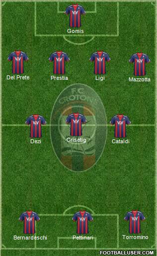 Crotone Formation 2013