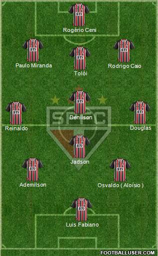 São Paulo FC Formation 2013