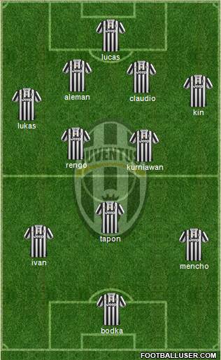 Juventus Formation 2013