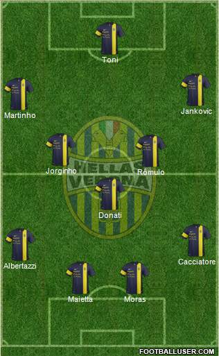 Hellas Verona Formation 2013