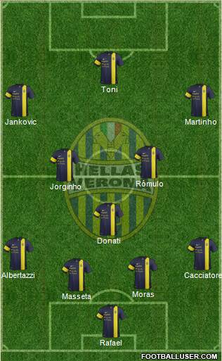 Hellas Verona Formation 2013