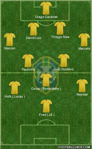 Brazil Formation 2013