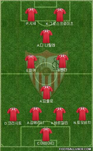 Sevilla F.C., S.A.D. Formation 2013